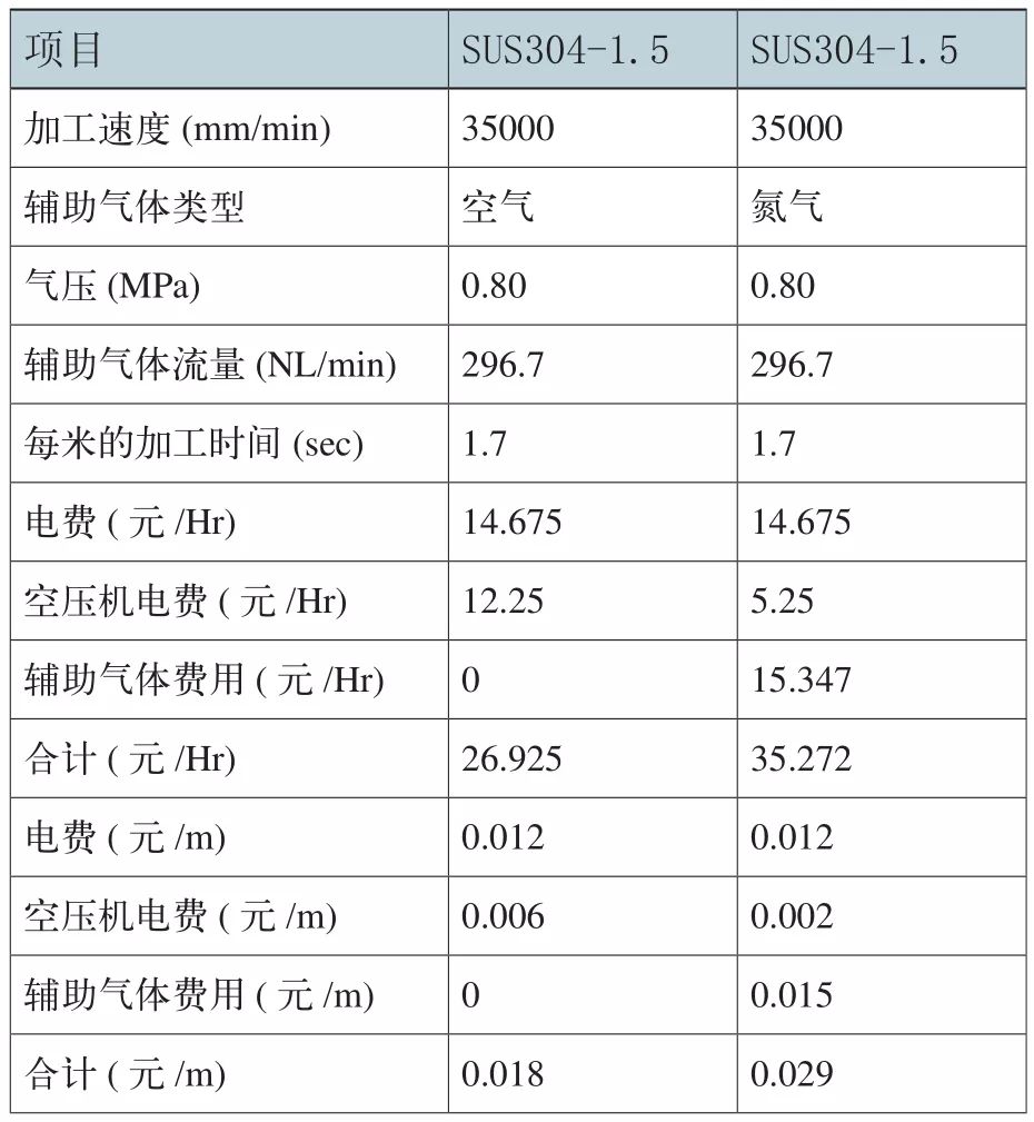 激光切割機(jī)品牌