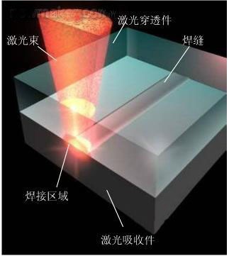 激光焊接機(jī)廠(chǎng)家