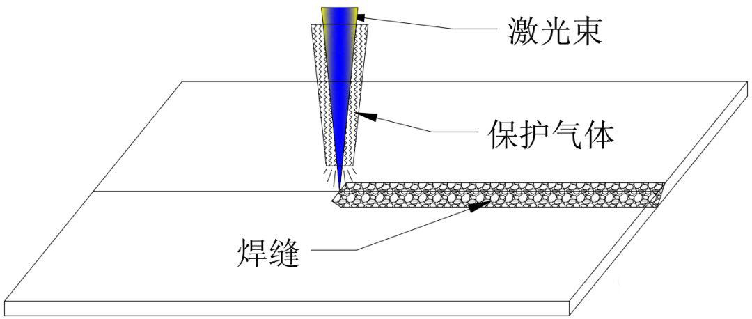 同軸保護氣體